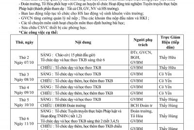 KẾ HOẠCH HOẠT ĐỘNG TUẦN 05