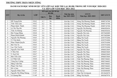 Danh sách Học sinh được lên lớp sau khi thi lại, rèn luyện hạnh kiểm trong hè năm học 2020-2021 và xếp vào lớp năm học 2021-2022