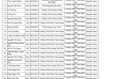 TRƯỜNG THPT TRẦN NHÂN TÔNG THÔNG BÁO KHẨN VỀ VIỆC NHẬP HỌC CỦA HỌC SINH TRÚNG TUYỂN BỔ SUNG VÀO LỚP 10 NĂM HỌC 2026-2027