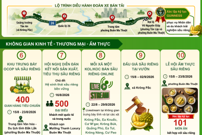 Lễ hội sầu riêng Đắk Lắk năm 2026