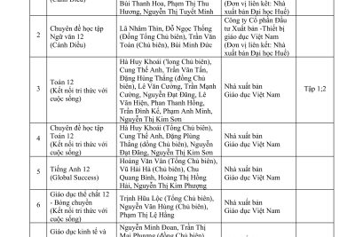 THÔNG BÁO DANH MỤC SÁCH GIÁO KHOA LỚP 10;11;12 SỬ DỤNG TỪ NĂM HỌC 2025-2026