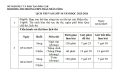 THÔNG BÁO LỊCH LÀM THỦ TỤC DỰ THI VÀ LỊCH THI KỲ THI TUYỂN SINH VÀO LỚP 10 NĂM 2025 (Lưu ý: Những HS còn chưa nhận giấy báo dự thi thì chậm nhất là chiều ngày 04/6/2025 đến trường nhận, nếu không nhận coi như bỏ thi)