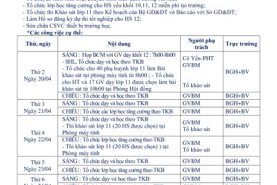 KẾ HOẠCH HOẠT ĐỘNG TUẦN 31