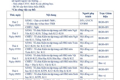 KẾ HOẠCH HOẠT ĐỘNG TUẦN 18