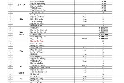 TKB HỌC TRỰC TIẾP HKI NĂM HỌC 2021-2022 – LẦN 1 – ÁP DỤNG TỪ NGÀY 20/9/2021