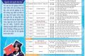THÔNG TIN TUYỂN SINH NĂM 2026 TỪ ĐẠI HỌC TÂY NGUYÊN