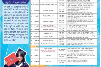 THÔNG TIN TUYỂN SINH NĂM 2026 TỪ ĐẠI HỌC TÂY NGUYÊN