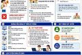 Thông báo tuyển sinh bổ sung vào lớp 10 năm học 2026-2027