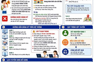 Thông báo tuyển sinh bổ sung vào lớp 10 năm học 2026-2027